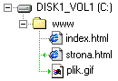 W katalogu głównym są pliki: strona.html i plik.gif