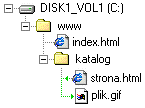 W katalogu głównym jest podkatalog, a w nim: strona.html i plik.gif