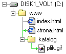 W katalogu głównym jest strona.html oraz podkatalog, a w nim plik.gif