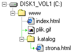 W katalogu głównym jest plik.gif oraz podkatalog, a w nim strona.html