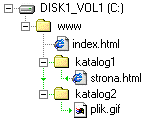 W katalogu głównym są dwa podkatalogi; w pierwszym znajduje się strona.html, a w drugim plik.gif