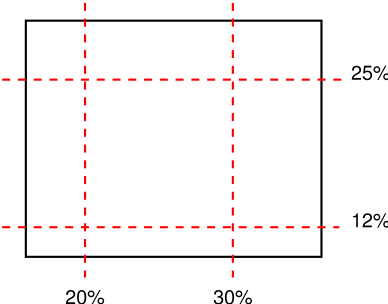 Ilustracja siatki obcięć obrazka obramowania: 25% 30% 12% 20%