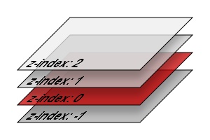 Nakładanie {Z-INDEX} - Pozycjonowanie - Kurs CSS dla